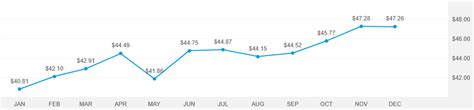 new perspective fund|new perspective fund anwpx.